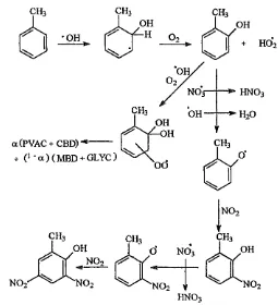 Figure 1-7 - A Diagram Showing the Photochemical Oxidation of Toluene