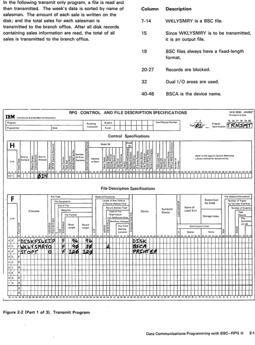 Figure 2-2 (Part 1 of 3). Transmit Program 