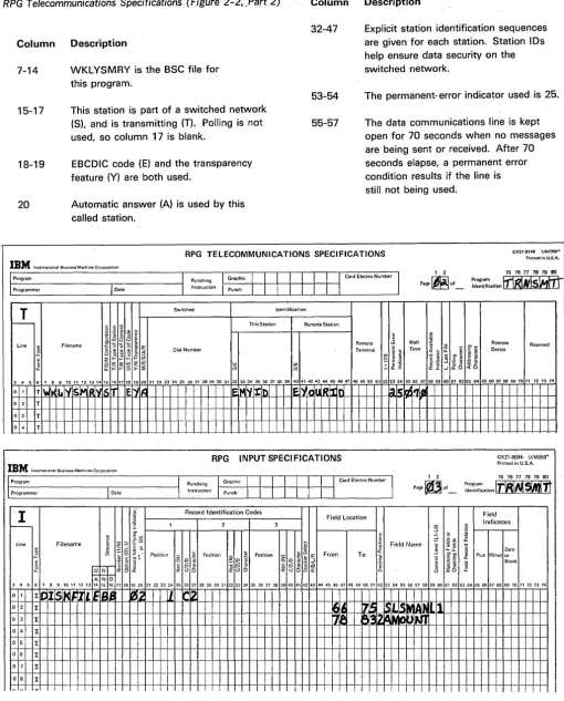 Figure 2-2 (Part 2 of 3). Transmit Program 
