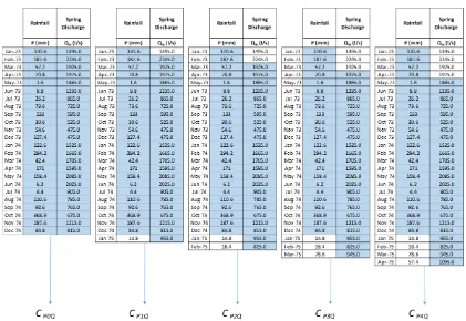 Figure 3. Graphical representation of the CPIQ correlation coefficients determination