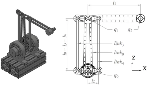 TABLE II: Forward kinematics of link mass centers