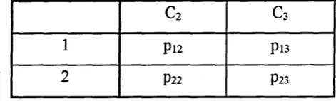 Table 2.9b: As table 2.9. with level 1 of the response deleted