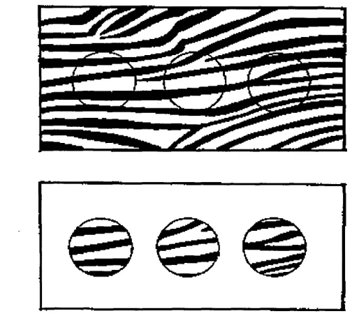 Figure 9:- System for calculating the lamellae thickness / spacing (Fowler36)