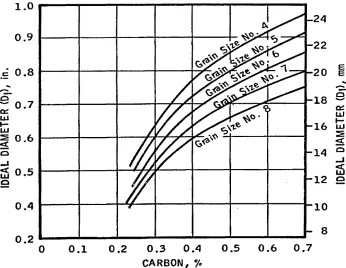 Figure 26 Illustrating the Multiplication factor for manganese