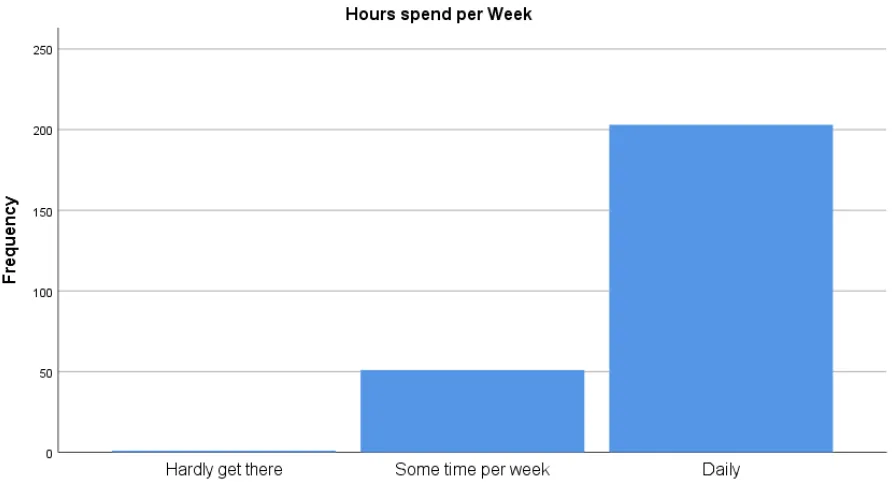 Table 1:  Time spent with bonsai (working or viewing) 
