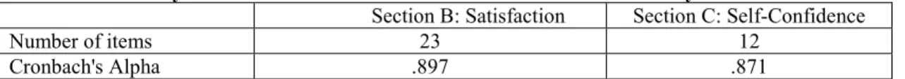Table 1: Distribution of participants by Courses  Course  Number of students  Percentage 
