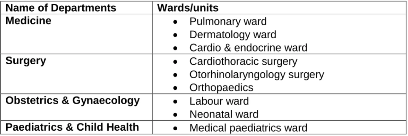 Table 3.1: Departments and Units where Participants were sampled 