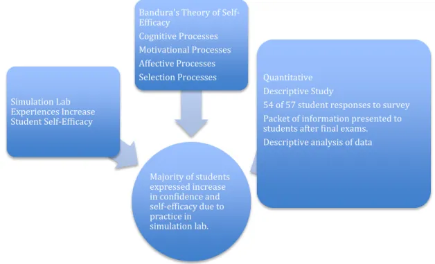 Figure 1. Concept-Theory-Empirical Research Method Model (CTE)  Definition of Terms  