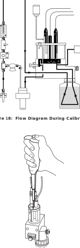 Figure 18:  Flow Diagram During Calibration