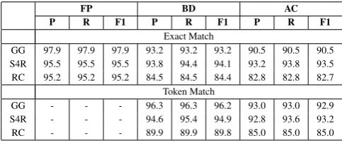 Table 8: Frame Semantics Inter Annotators Agreement