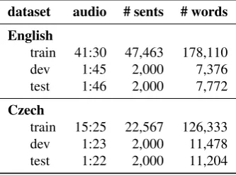 Table 2: Sample transcriptions from the Czech data