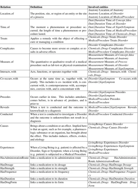 Table 10: Annotation scheme for relations
