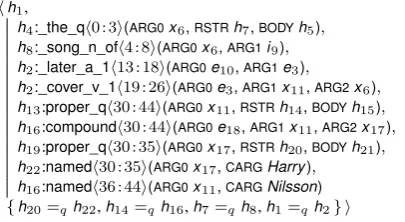 Figure 1: MRS meaning representation for example (1).