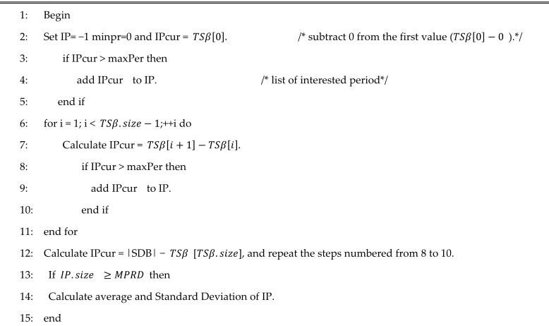 Figure 5. Algorithm 3 