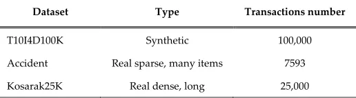 Table 4. Dataset characteristics 