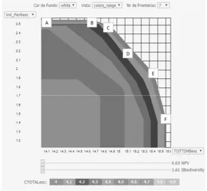 Figure 2. Image of the Pareto Frontier tool.