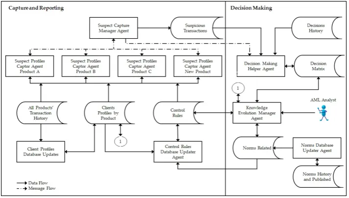 Figure 4. Global System Architecture