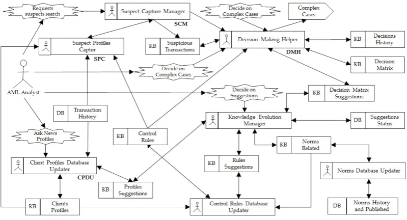 Figure 5. System BDI Model