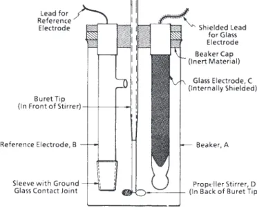 FIG. 1 Cell for Potentiometric Titration