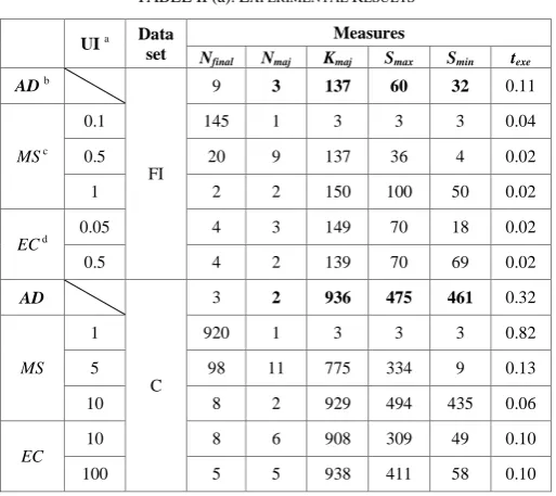 TABEL II (b). EXPERIMENTAL RESULTS 