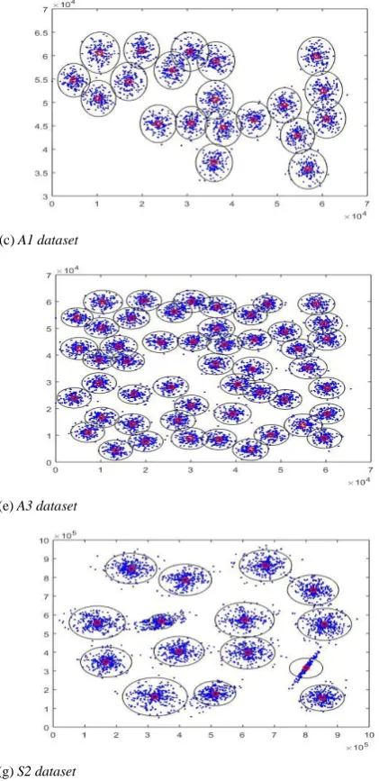 Fig. 3 Experimental results  