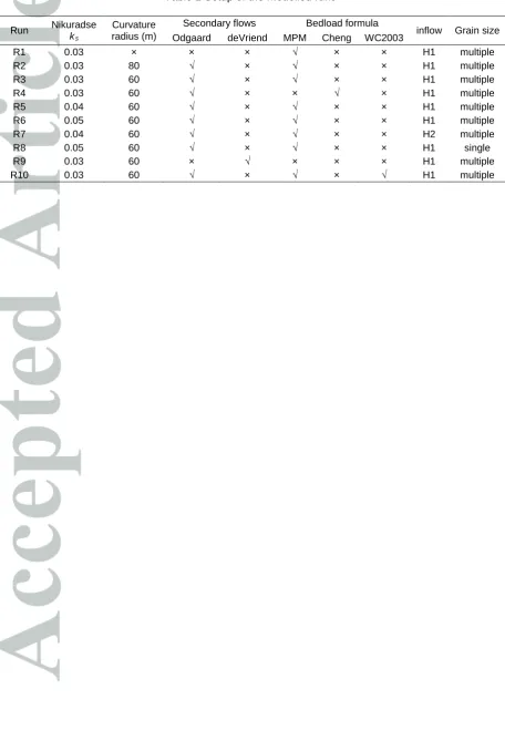 Table 1 Setup of the modelled runs 