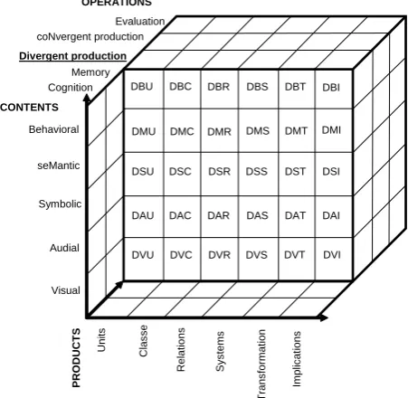 Fig. 1. Task “What does it mean?” To make up and draw as many variants as possible: а) – original image, b), c), d) - variants