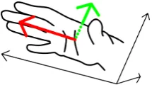 Table 2: Ten most frequent orientation-shape classes inthe Signer Dependent Subset for Signer03 in the formOR1-OR2-SHAPE