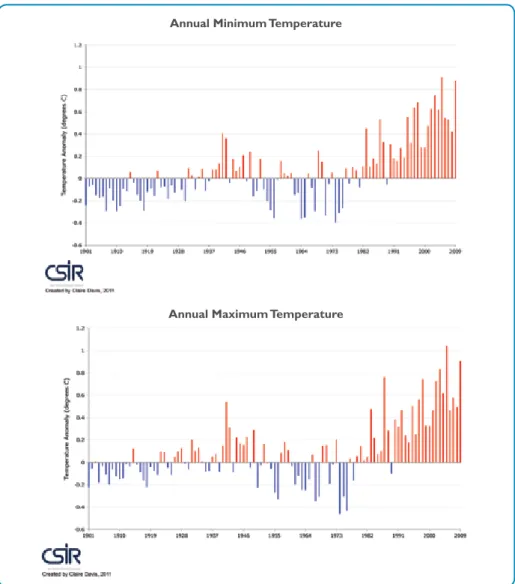 Figure 1.10:  Trend in the lowest recorded annual minimum day temperature (top) and  the trend in highest recorded annual maximum day temperature (bottom) for the whole 
