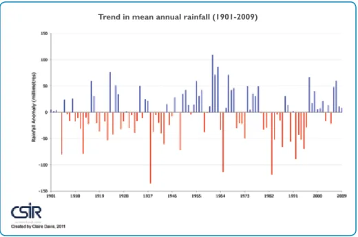 Figure 1.11:  Annual rainfall anomalies for the whole southern African region (1901-2009)