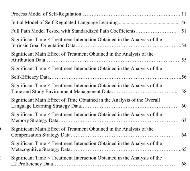 Figure    Page 