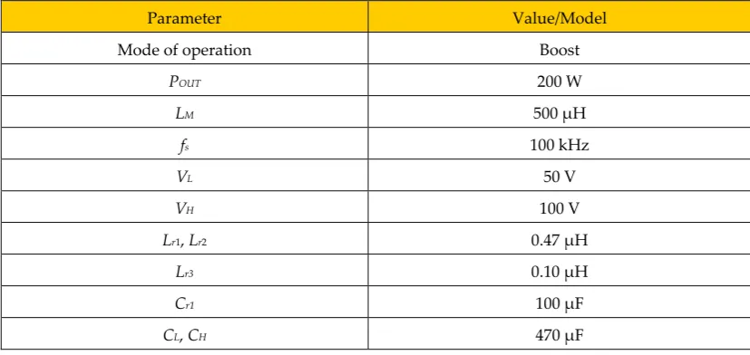 Table 1. Specifications for PSPICE simulation of the prototype converter 