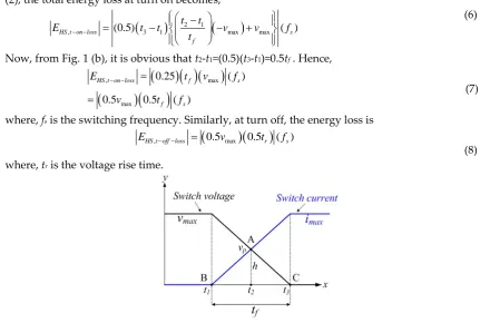 Fig. 1. Linearized hard switching (HS) crossover at turn on instant for theoretical analysis 