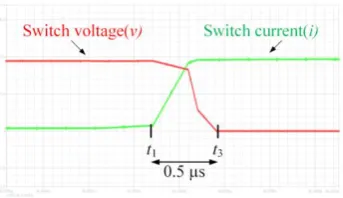 Fig. 2. Simulated waveform at HS turn on instant for the prototype converter 