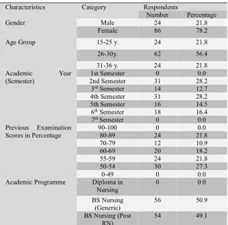 Table 2: Mean and standard deviation of Learning styles and multiple intelligence. 