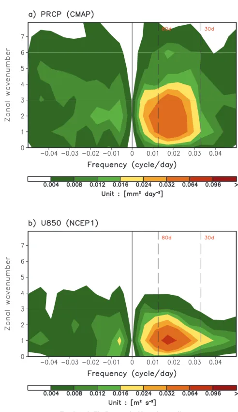Figure 10c shows the lag correlation between the PCs of the first two multivariate EOFs
