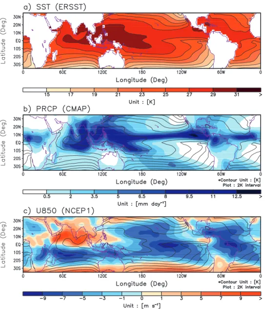 Figure 6 shows a boreal summer lag–latitude correlation plot for 850-hPa zonal wind and precipitation averaged over 808–1008E regressed onto a reference time series of