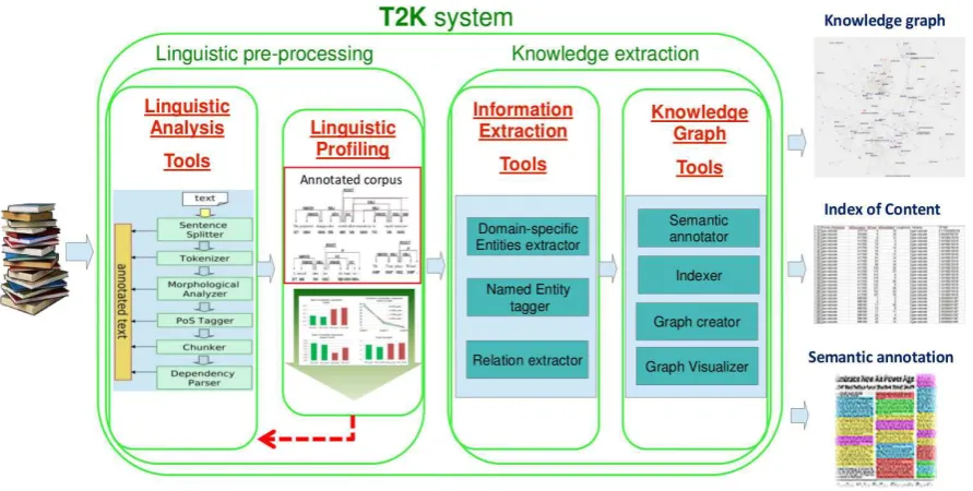 Figure 1: T2K2 workﬂow.