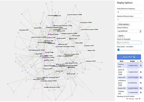 Figure 6: A screenshot of the extracted knowledge graph.