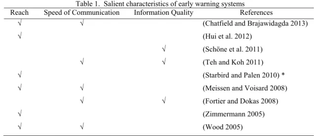 Table 1.  Salient characteristics of early warning systems 
