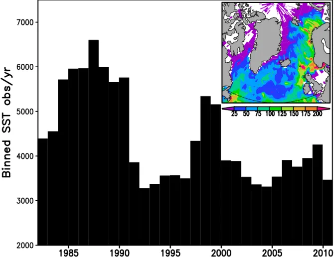 Figure 2.  In situ SST observation coverage with time in the domain 50 o N-90 o N, 90 o W-60 o E binned  into 1 o x1 o x1mo bins