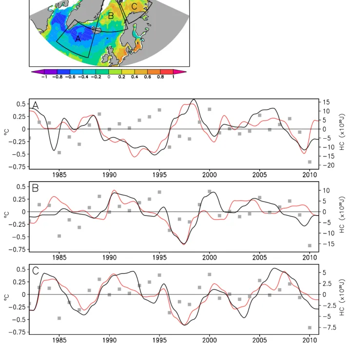 Figure 7.  Interannual variability after removal of linear trend of OI-V2 SST in  0 C (red line, left  axis), upper 0-300 m heat content (black line, right y-axis), and NAO Index (JFM) multiplied by  factor 0.38 (gray marks), for regions: A, B, and C (mark