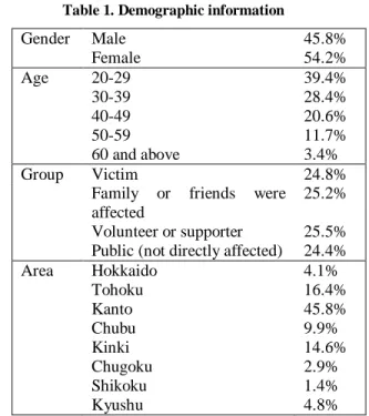 Table 1. Demographic information 
