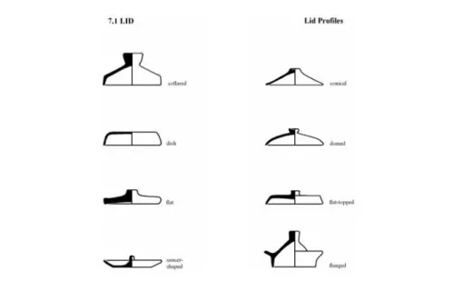 Fig. 4  Example of a form type from the MPRG Guide.