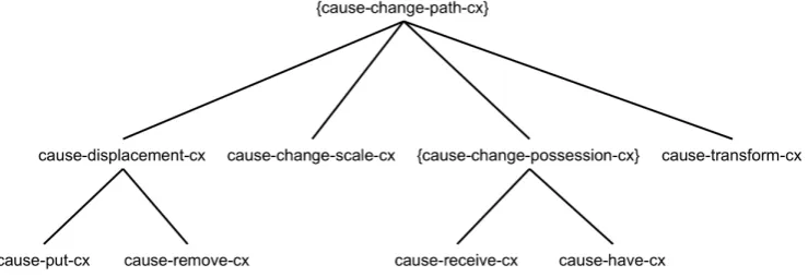 Figure 3: CMC Classiﬁcation