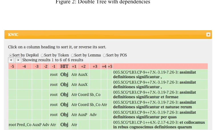 Figure 1: Double Tree with text 
