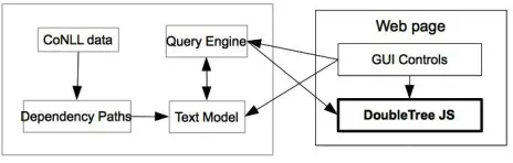 Figure 4: System diagram 