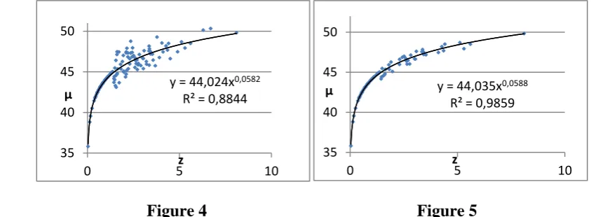 Figure 4                                                  Figure 5 