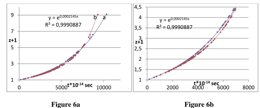 Figure 6a                                                           Figure 6b 