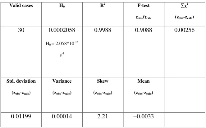 Table 3 